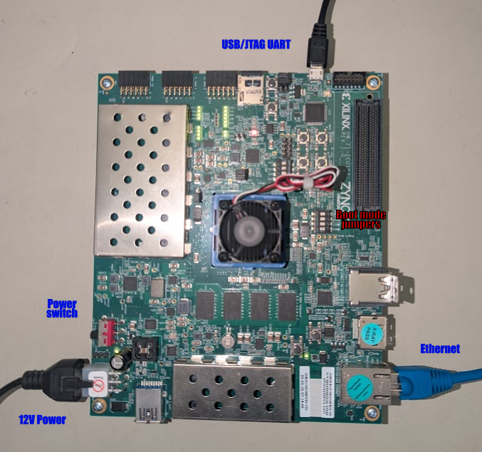 Top-down photo of a powered-up ZCU104 with the USB/JTAG UART, Ethernet, 12 V power, power switch, and boot mode jumpers labeled.
