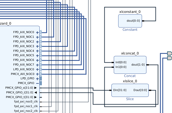 Vivado block-design excerpt showing the PS GPIO loopback wiring used by the gpio_basic_api Zephyr testcase: PMCX_GPIO_o / PMCX_GPIO_t are routed through a Slice and Concat back into PMCX_GPIO_i, with a Constant tying the unused input.